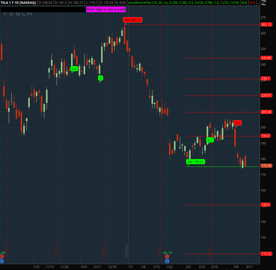 A picture of the Auto Recent Fibs script in action